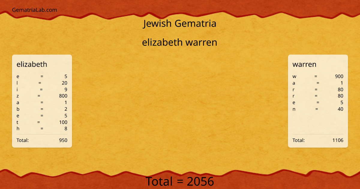 elizabeth warren in jewish Gematria